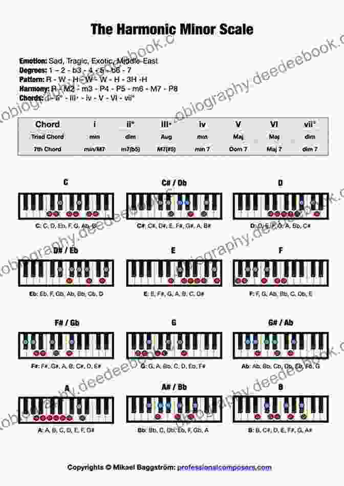 Chords Are The Harmonic Companions To Scales, Adding Depth And Richness To Musical Compositions. Scales And Chords Are Fun / 1 (Hirschberg Fun Series)