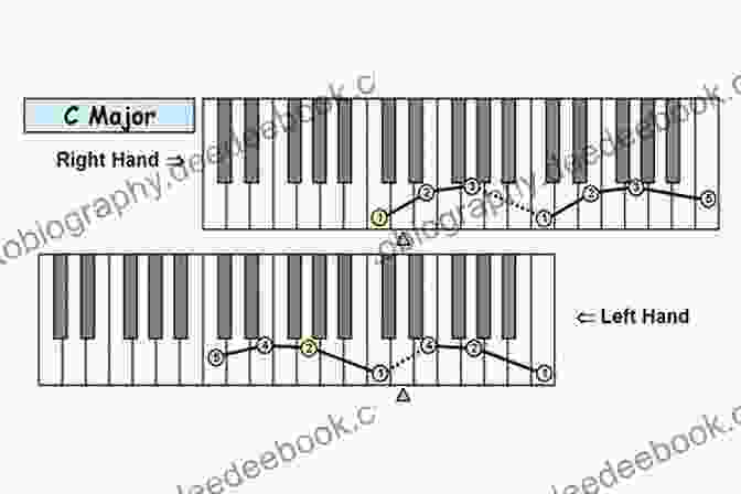 Diagram Of An Arpeggio Played On The Piano Alfred S Basic Piano Library Theory 5: Learn How To Play Piano With This Esteemed Method