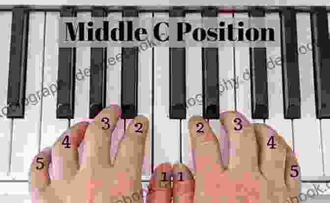 Diagram Showing Proper Finger Placement On Piano Keys Alfred S Basic Piano Prep Course Lesson D: Learn How To Play From Alfred S Basic Piano Library