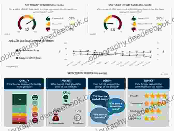 Performance Tracking In Creative Marketing: Ensuring Accountability Five Steps To Creative Marketing