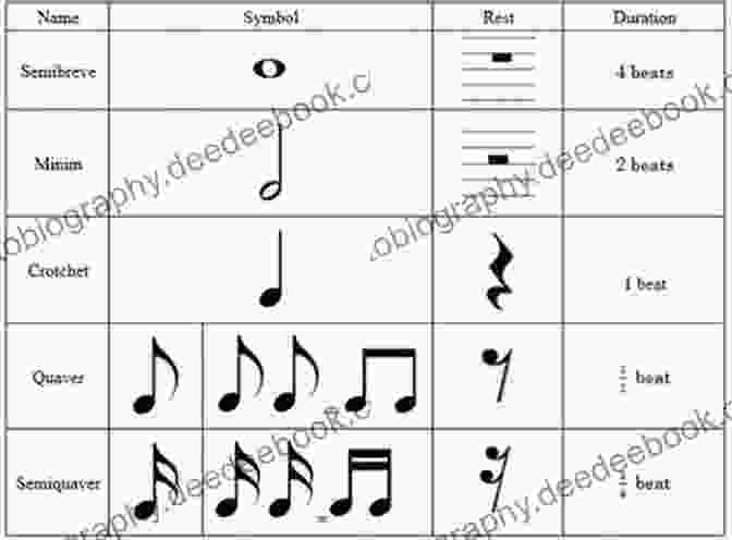 Piano Lessons: Exploring The Nuances Of Musical Notation, Including Note Values, Time Signatures, And Key Signatures Alfred S Basic Piano Library Recital 6: Learn To Play With This Esteemed Piano Method