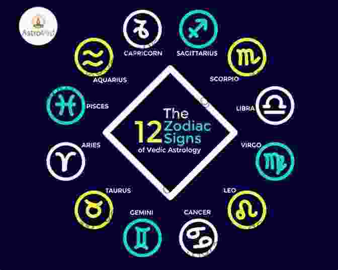 The Zodiac, Divided Into Twelve Signs The Magic Of Twelve: Polymetric Polyrhythms In Cycles Of Twelve From African Afro Cuban And Afro Haitian Traditions