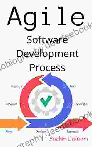 Agile Software Development Process Dylan Cruise